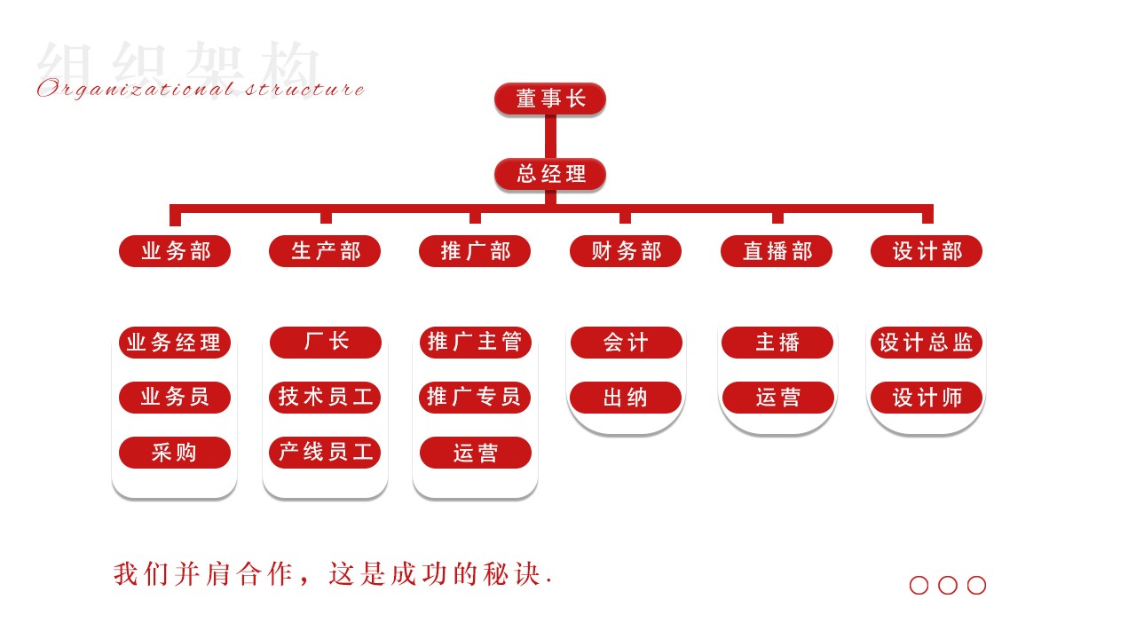 草草视频APP官网组织框架